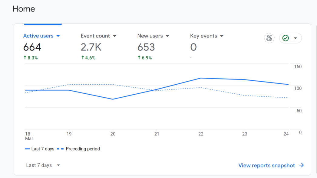 Google Analytics homepage.png