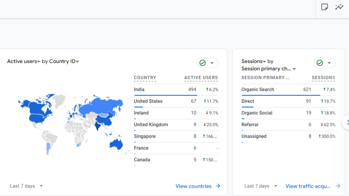 Google Analytics location.png