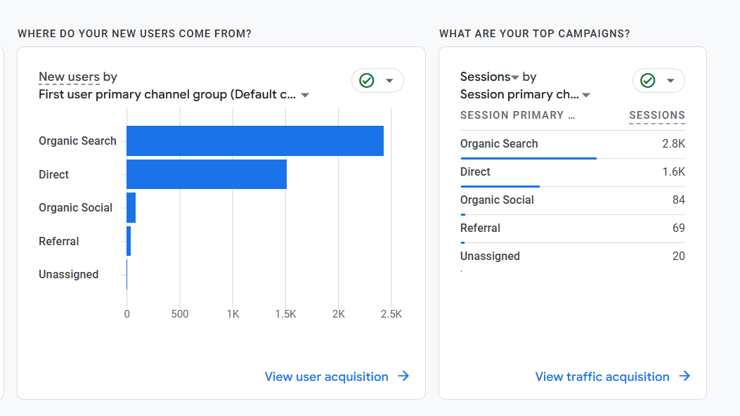 Google Analytics reports acquisition.png