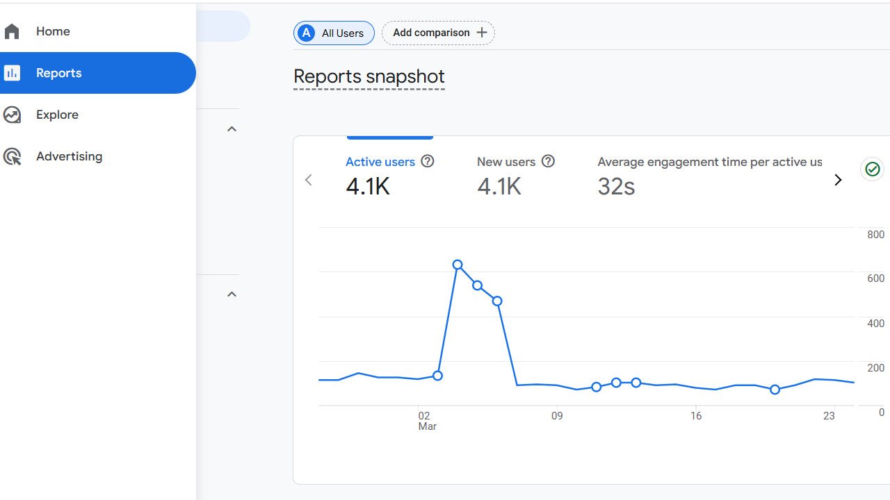 Google Analytics reports.png